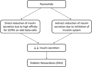 diabetic ketoacidosis case study pdf