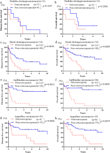 extended data figure 3