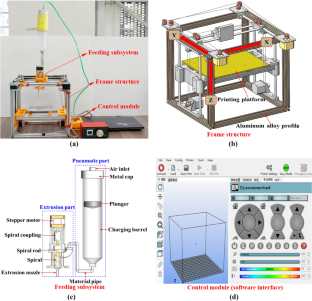 3d printing research paper