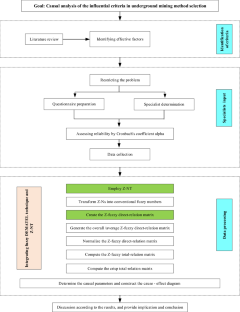 methods of data collection in research project