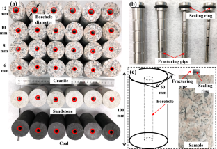 material engineering case study