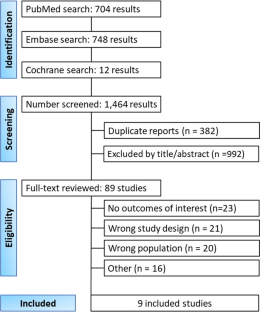 difference between data presentation and data analysis