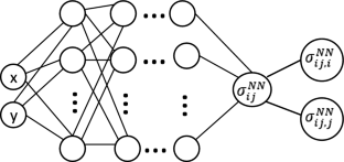 example problem solving for impulse