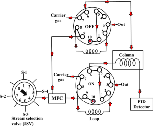 case study method validation