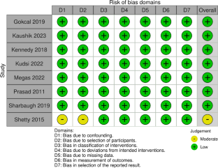 extended data figure 2