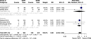 extended data figure 3