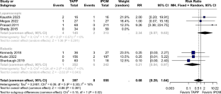 extended data figure 4