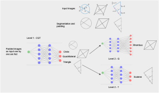 problem solving use models