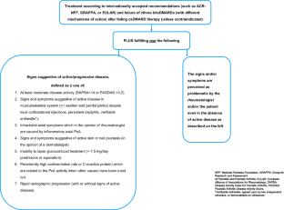 systematic literature review on psoriatic arthritis