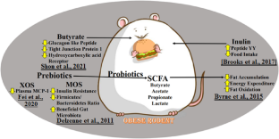 extended data figure 1