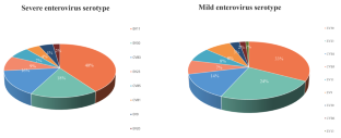 microbiology patient case study