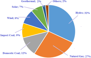 onshore wind farm case study