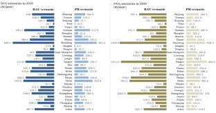 effects of air pollution on human health research paper