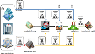 nuclear waste management case study