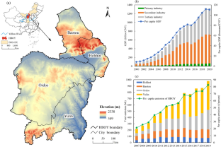 case study on supply chain analytics