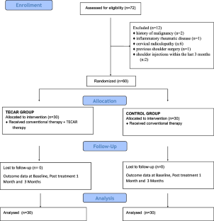 extended data figure 5