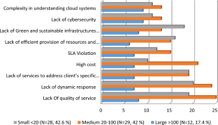 research paper on cloud service