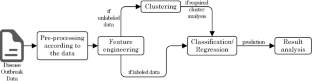 disease prediction system research paper