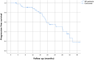 male breast cancer case study