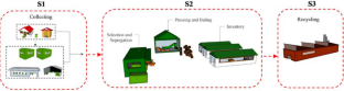 literature review on paper recycling machine
