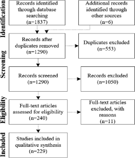 research on mobile