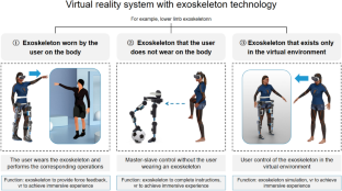 research virtual reality technology