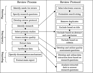 model based testing a systematic literature review