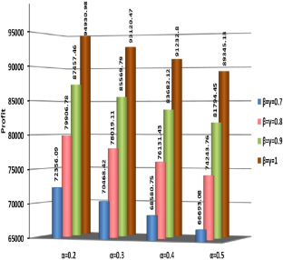 extended data figure 10