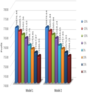extended data figure 11