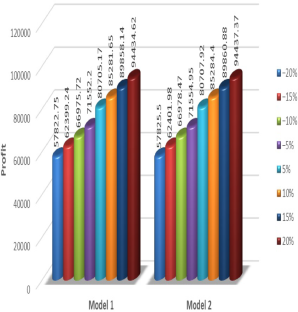 extended data figure 12