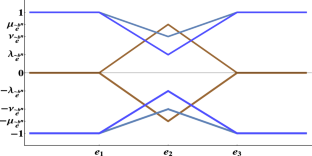 extended data figure 1