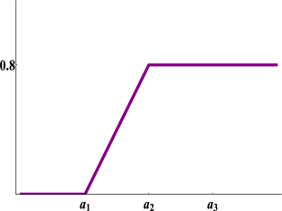 extended data figure 2