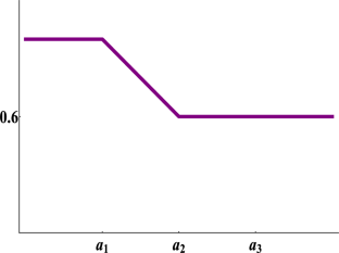 extended data figure 3