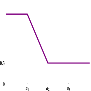 extended data figure 4