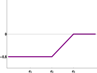 extended data figure 5
