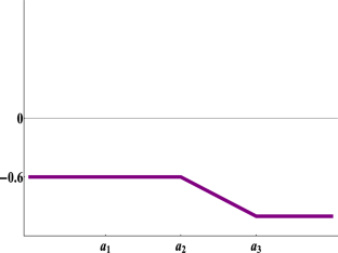 extended data figure 6