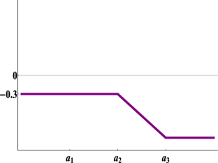 extended data figure 7