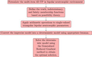 extended data figure 8