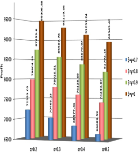 extended data figure 9