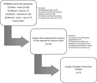 research papers on classical music