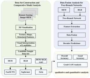 research work analysis methods