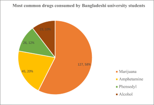 effects of drug abuse in schools essay