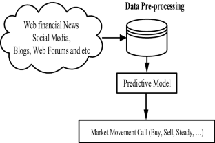 research paper on fundamental analysis of it sector
