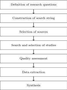 literature review on recommender systems