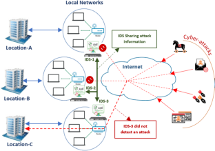 research paper on network attack