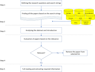 systematic literature review on identifying influencers in social networks