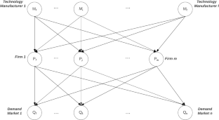 limitations of operations research approach