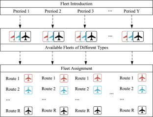 assignment problem variable