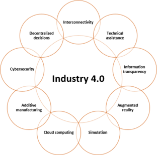 industrial revolution 4.0 research paper