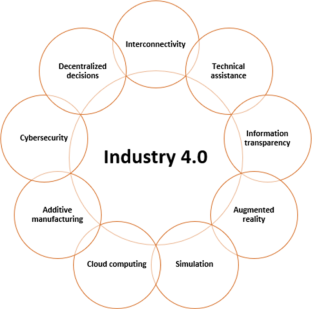 artificial intelligence for cybersecurity literature review and future research directions